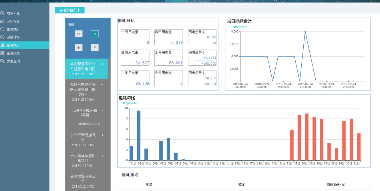 能耗統計.jpg 能耗統計.jpg
